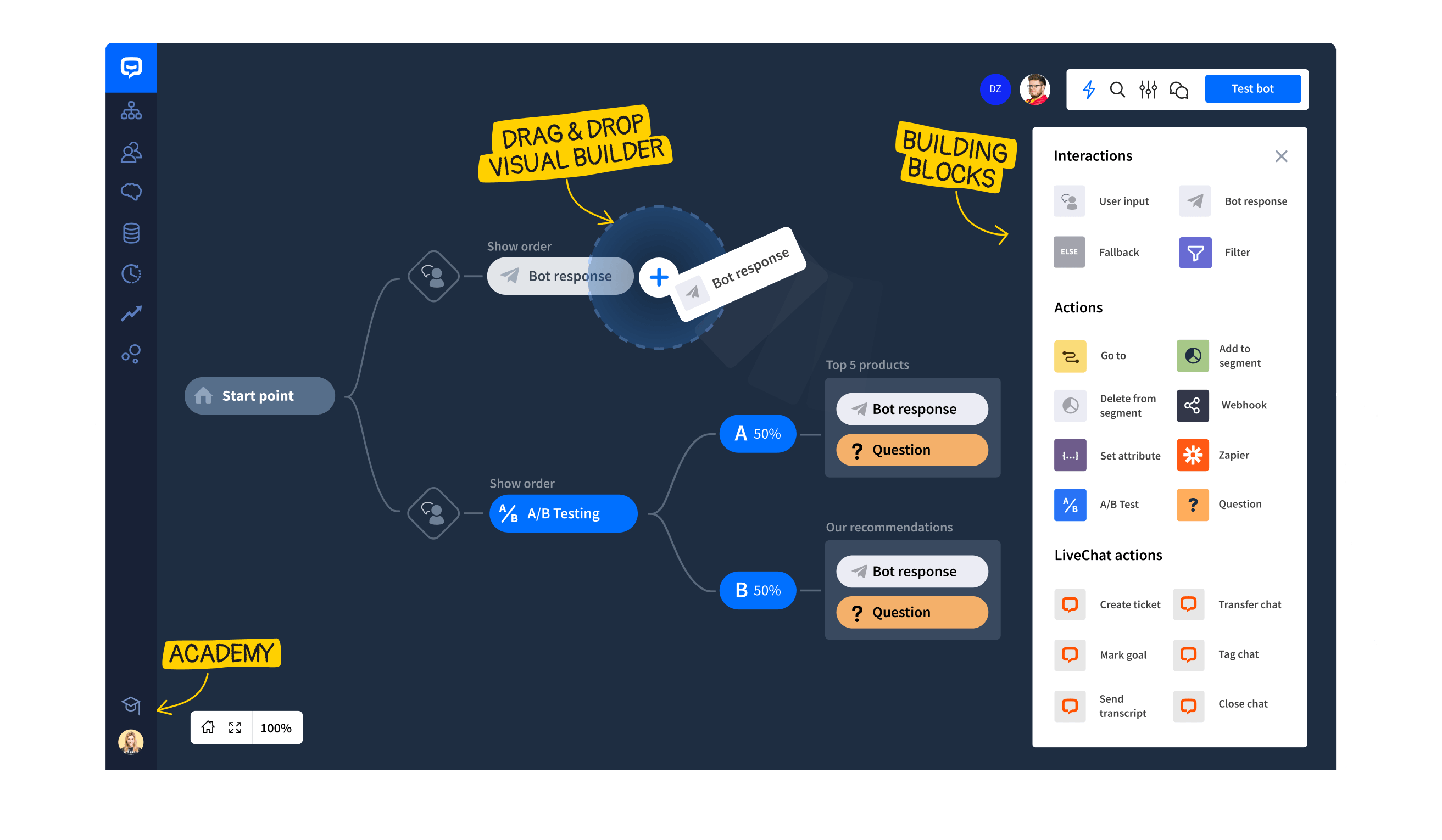ChatBot ecosystem