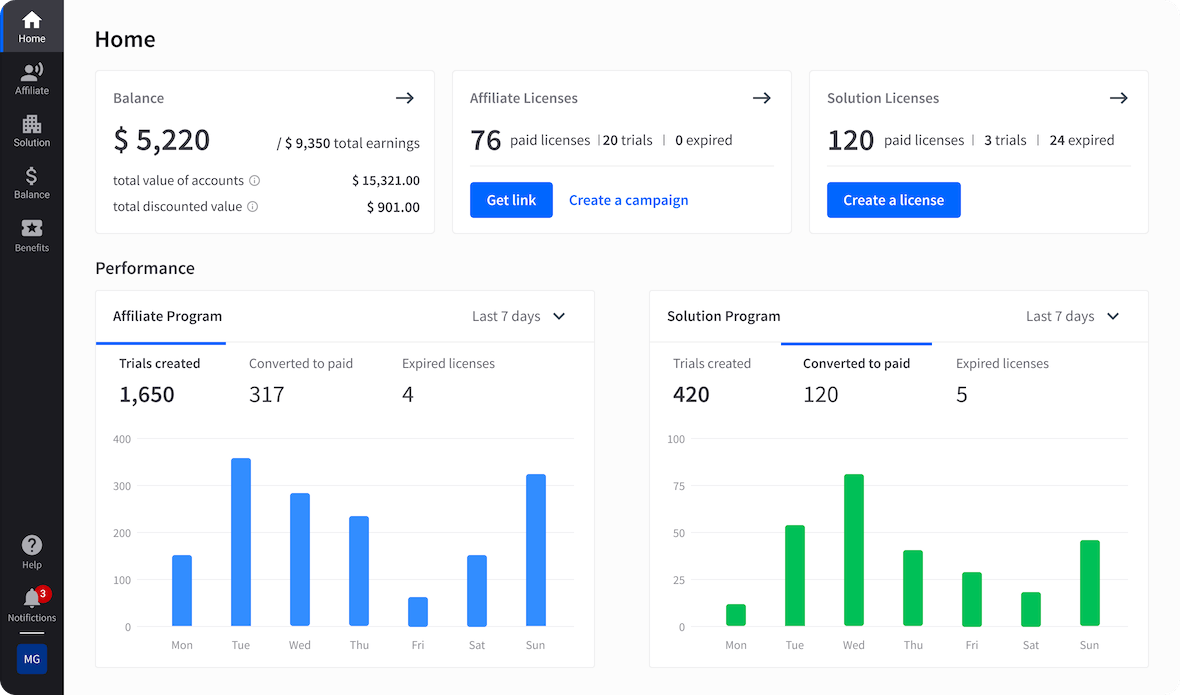 Partners Program dashboard